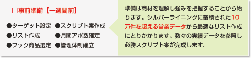 □事前準備【一週間前】●ターゲット設定●スクリプト案作成●リスト作成●月間アポ数確定●フック商品選定●管理体制確立